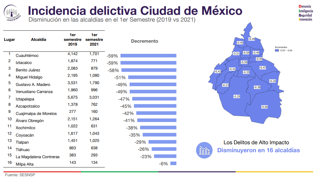 Descripción corta imagen